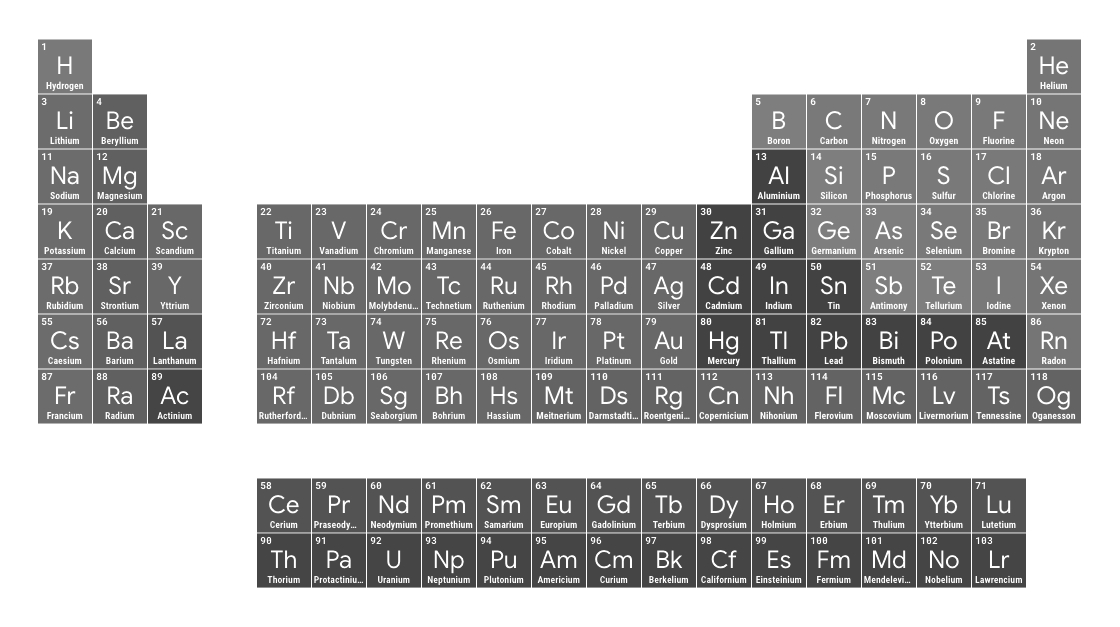 3D Periodic Table